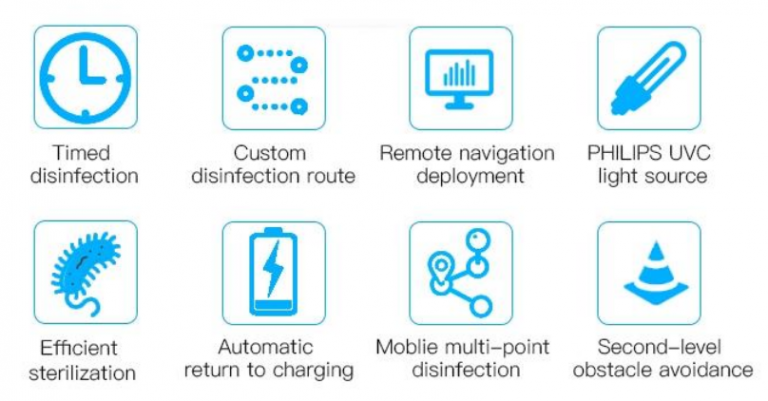 Desinfektionsroboter-Sterilisation-Sterilisations-Robotik