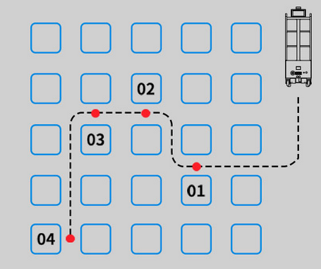 protocole de navigation fonctionnement autonome de route programmable ou dynamique