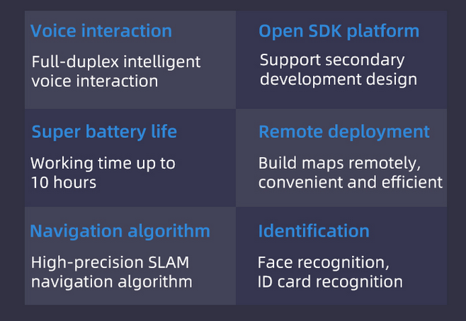 robot-interaction vocale-algorithme SLAM-reconnaissance faciale-construction de carte-robot